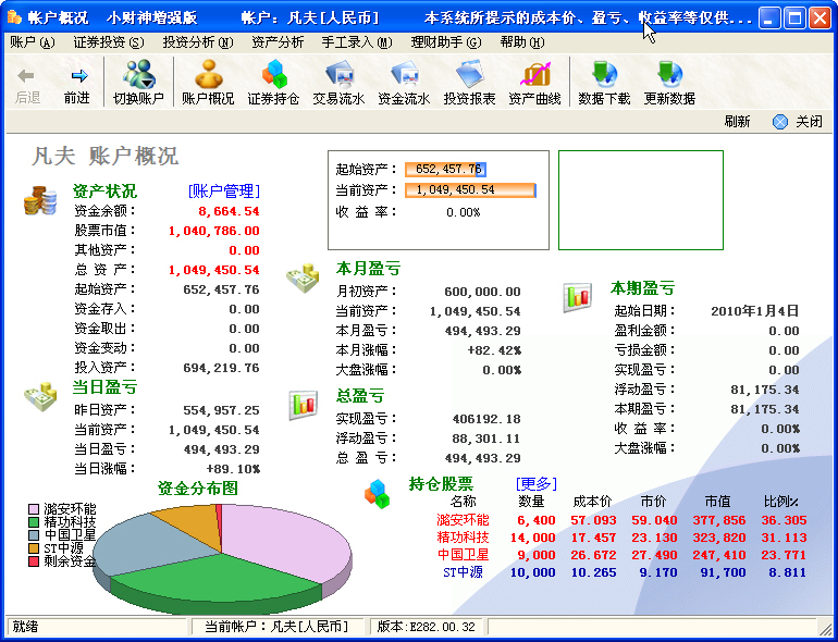 盈虧 漲幅都算不對了
