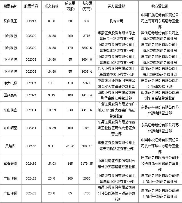 圖片點擊可在新窗口打開查看