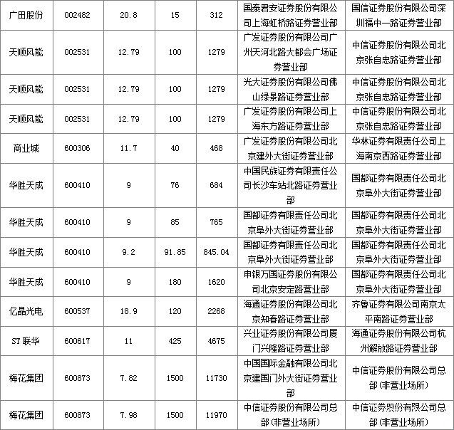 圖片點擊可在新窗口打開查看
