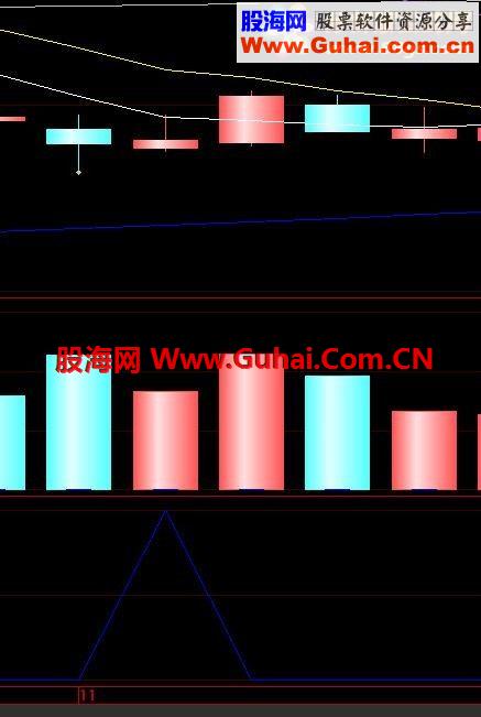 不好我一般不發出來