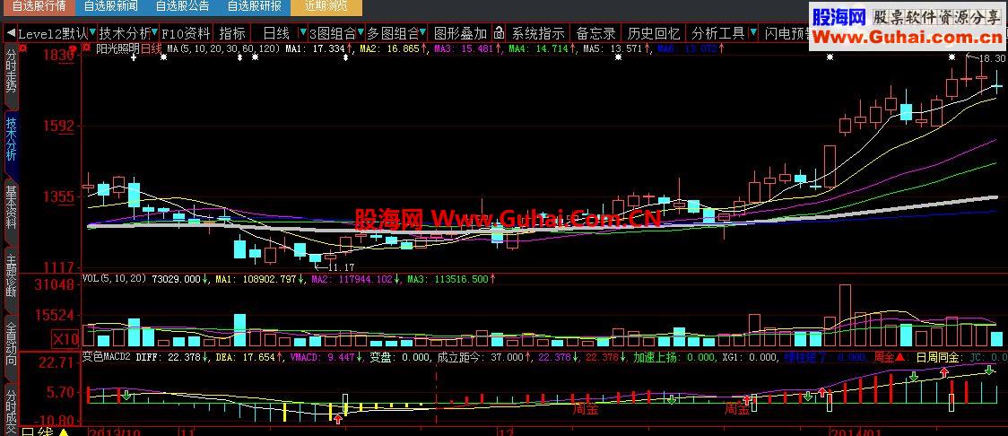 大智慧變色MACD(周MACD同時顯示)