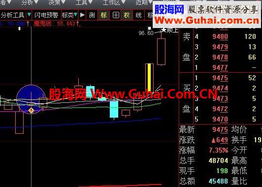 氣沉丹田一陽指（原創源碼、大智慧通達信選股指標、無未來）