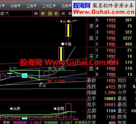 大智慧突破三角形頂選股指標公式