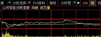 大智發高拋低吸指標，數據自己摸索，這里用XXXX代替