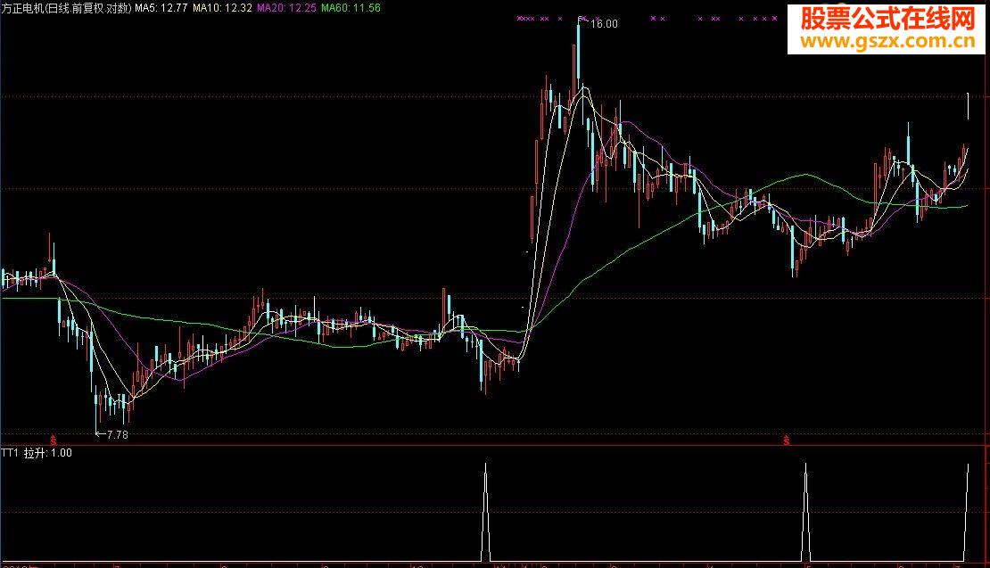 牛股拉升,先知先覺,精準提示!