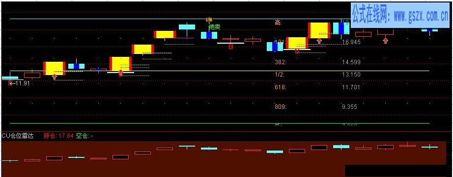 倉位雷達指標公式