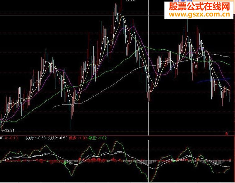 極品指標(biāo)公式!100%準(zhǔn)確!使用簡單,一目了然)