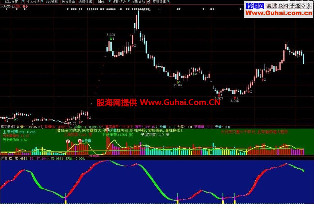 大智慧抄底指標(biāo)公式