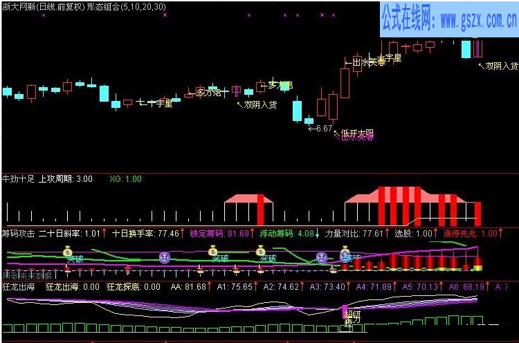 牛勁十足抓牛股指標公式