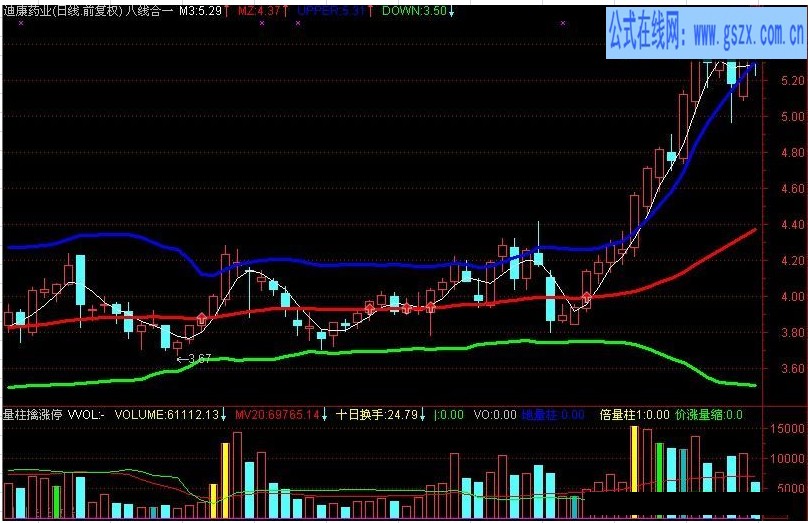 天下無敵之致命出擊指標公式
