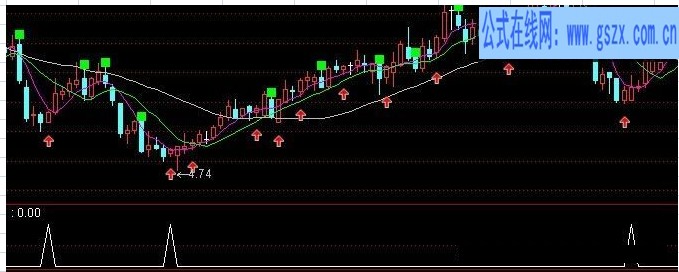 最新好指標公式