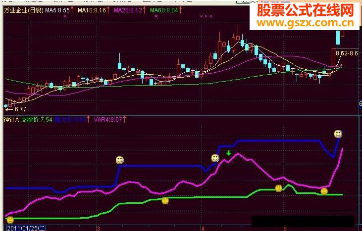 神針A指標公式