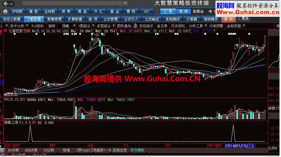 縮量上漲專做強(qiáng)勢(shì)股收益可觀