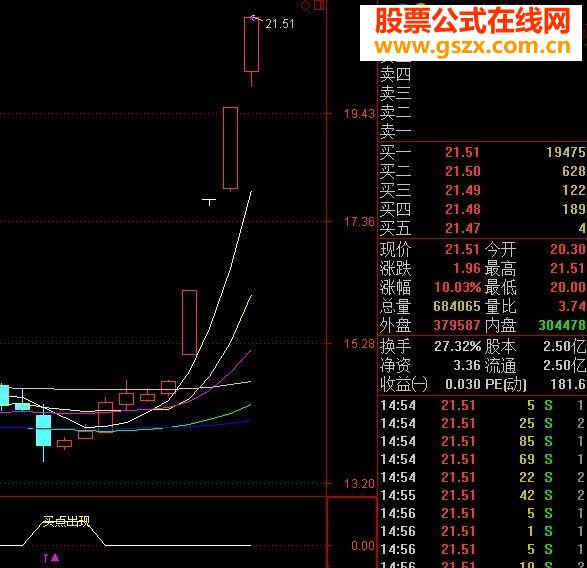 奉獻壓箱底的寶貝:牛,關注!公式,準確率極高!無未來