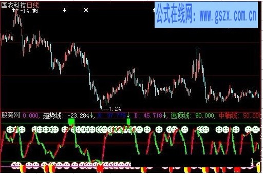 大智慧超贏兄弟指標(biāo)公式