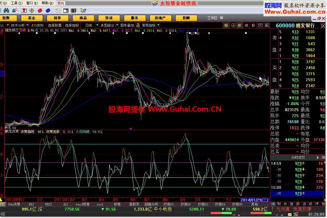 與真實麟龍數(shù)值最接近的大智慧版決策曲線