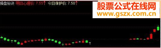 操盤(pán)秘訣-(徐文明短線點(diǎn)金金融決策分析系統(tǒng)指標(biāo)公式解密 源碼 副圖 附圖 說(shuō)明)