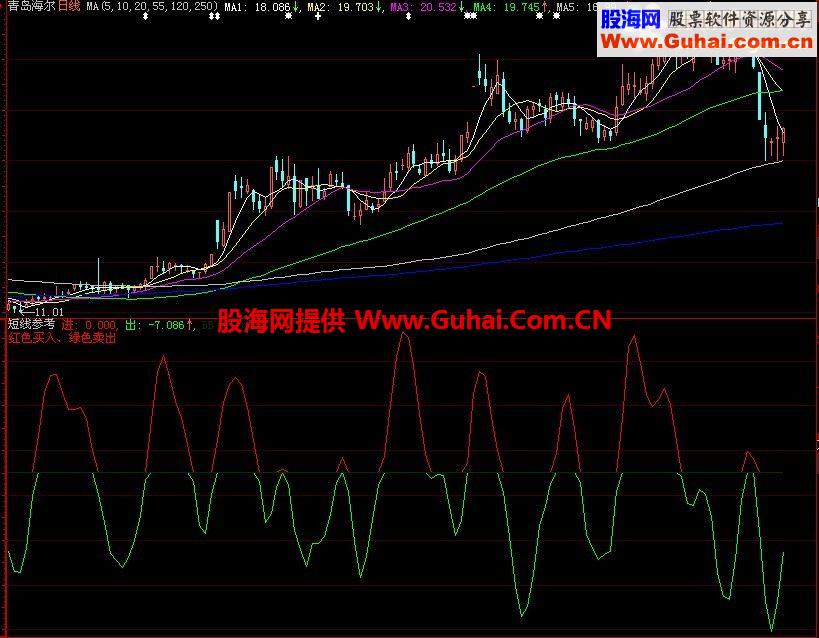 大智慧短線買(mǎi)賣(mài)指標(biāo)