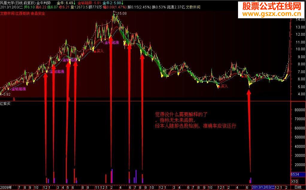 第一次發(fā)貼，分享個(gè)自用指標(biāo)公式