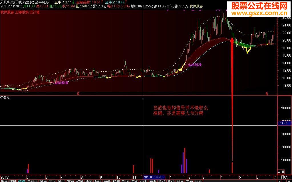 第一次發(fā)貼，分享個(gè)自用指標(biāo)公式