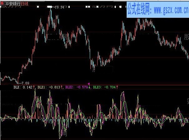 大智慧動(dòng)力換手指標(biāo)公式