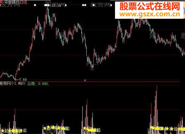 大智慧公雞翻轉(zhuǎn)指標公式