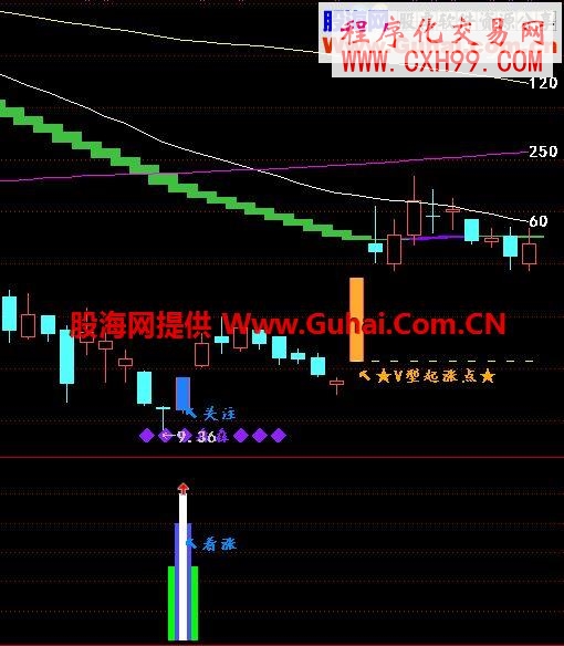 下影線+陽K+？=組合形態