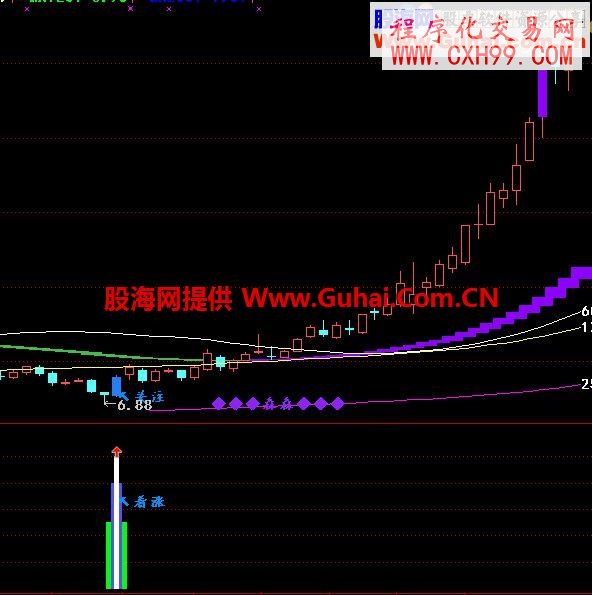 下影線+陽K+？=組合形態