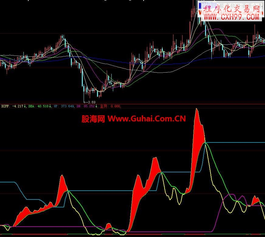 MACD量指標公式