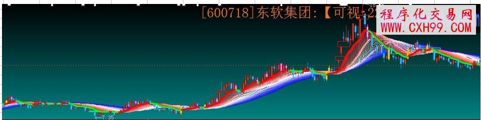 彩云追月主圖指標公式
