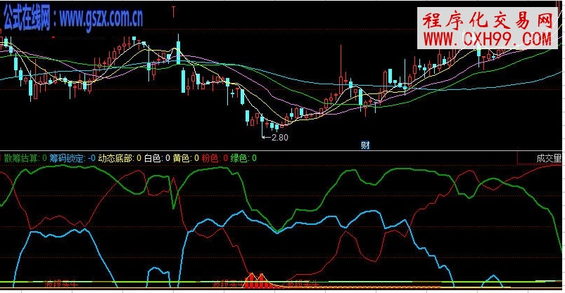 同花順買牛散籌估算公式源碼