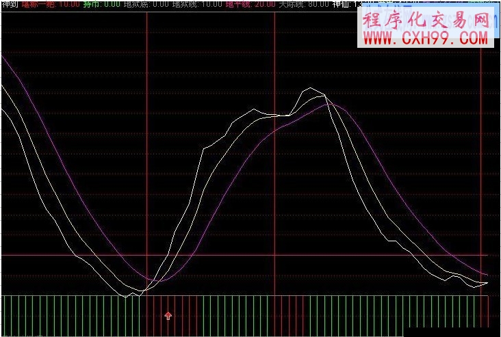 轉個還行的指標 堪稱一絕