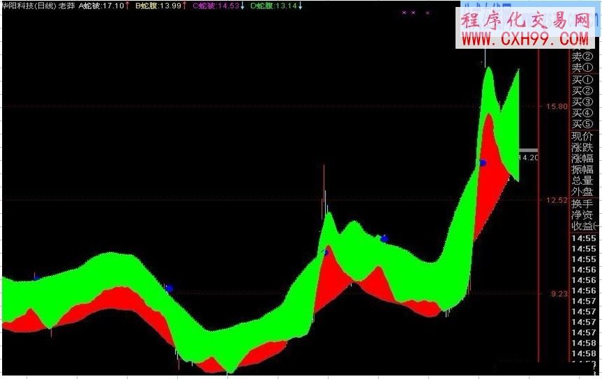死豬不怕開水燙-蟒蛇波段珍藏奉獻(xiàn)!