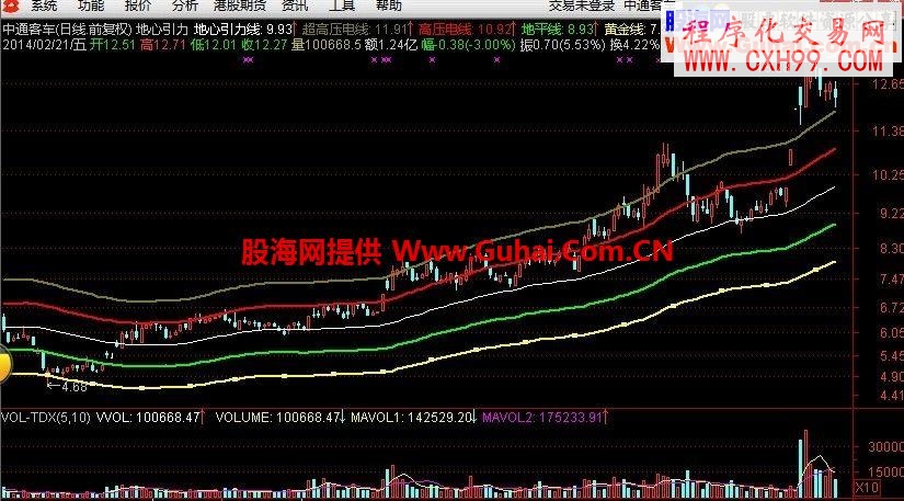 發一個胡立陽的指標公式“地心引力”