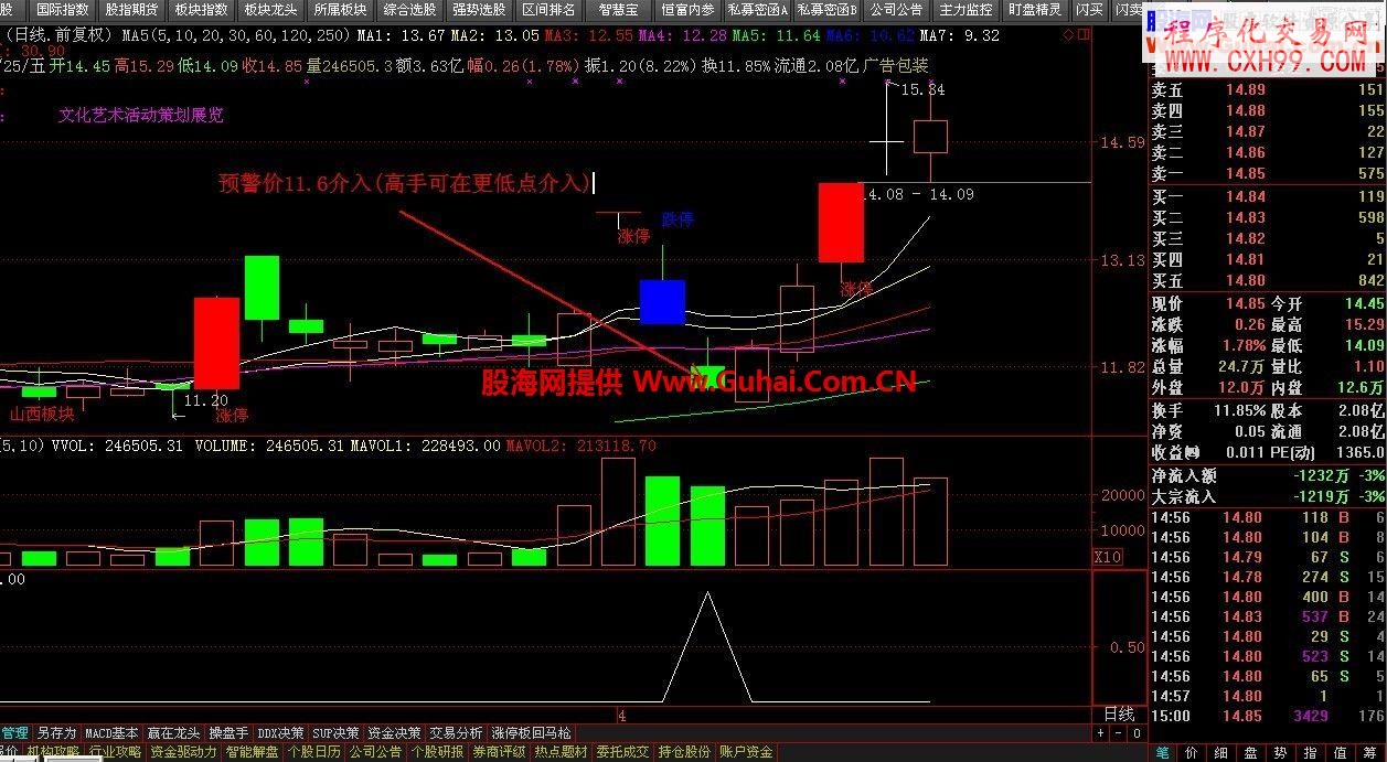 同花順強勢超跌短線戰(zhàn)法