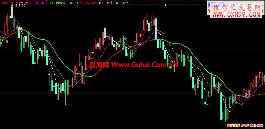 幫朋友編的大智慧主圖指標(biāo)