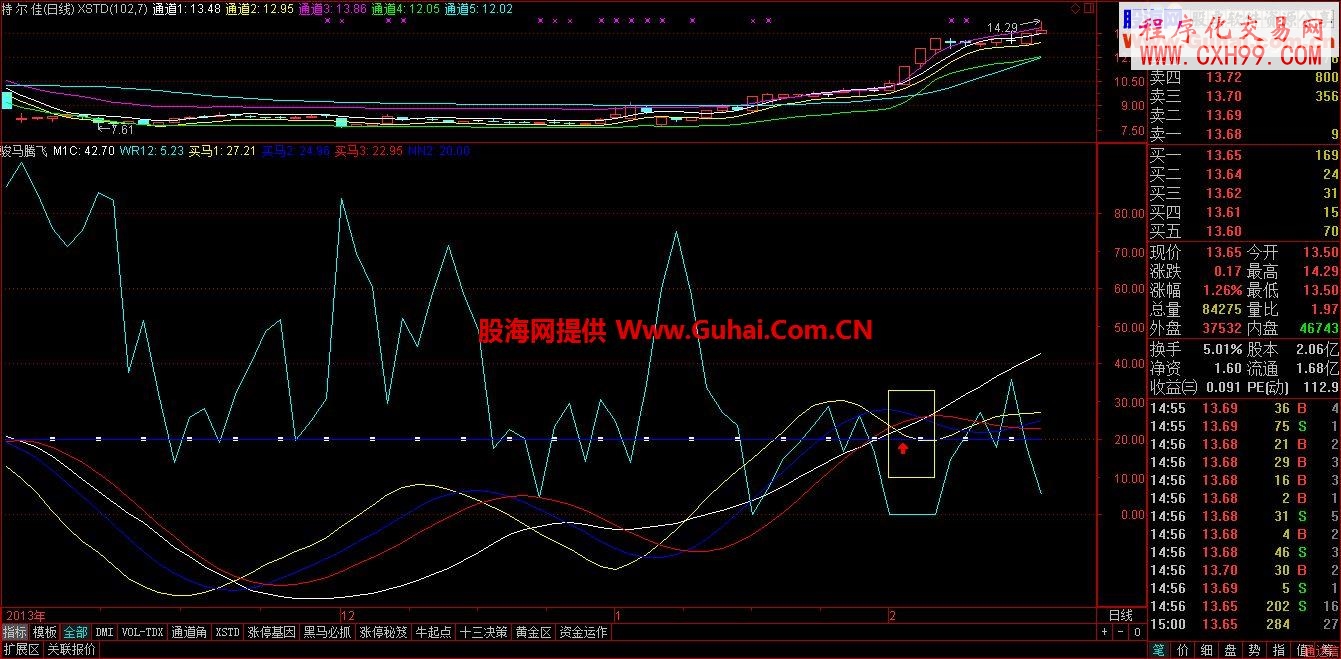 只要你進來看看,絕對可抓到駿馬