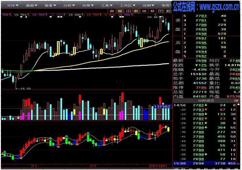 fhx鳳凰線-系統自帶公式,個人覺的還可以