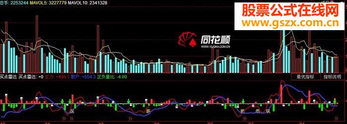 非常實(shí)用!買點(diǎn)雷達(dá)(公開源碼+圖+說明)