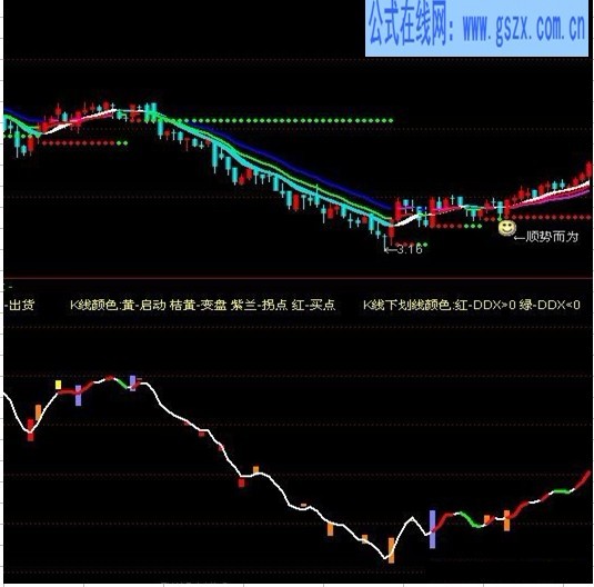 網上偶的莊家動向源碼附圖