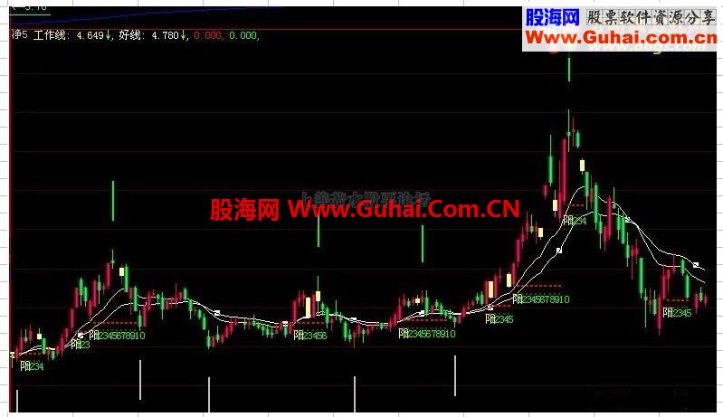 【大智慧】單陽(yáng)不破(不破價(jià)、低點(diǎn)、高點(diǎn))