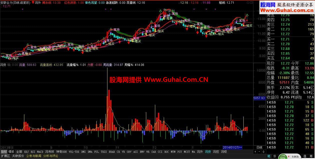 短線之王源碼副圖