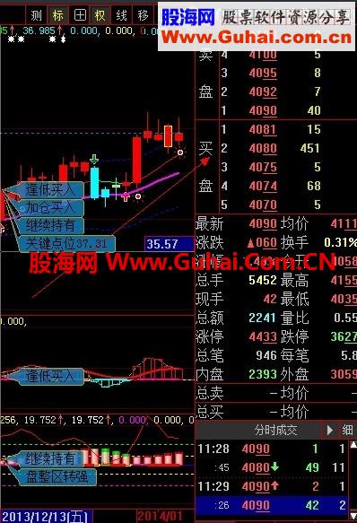 配合2014年巔峰之作的選股利器!!造福散戶