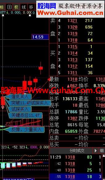 配合2014年巔峰之作的選股利器!!造福散戶