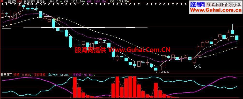 分享主圖和副圖趨勢(shì)判斷源碼指標(biāo)