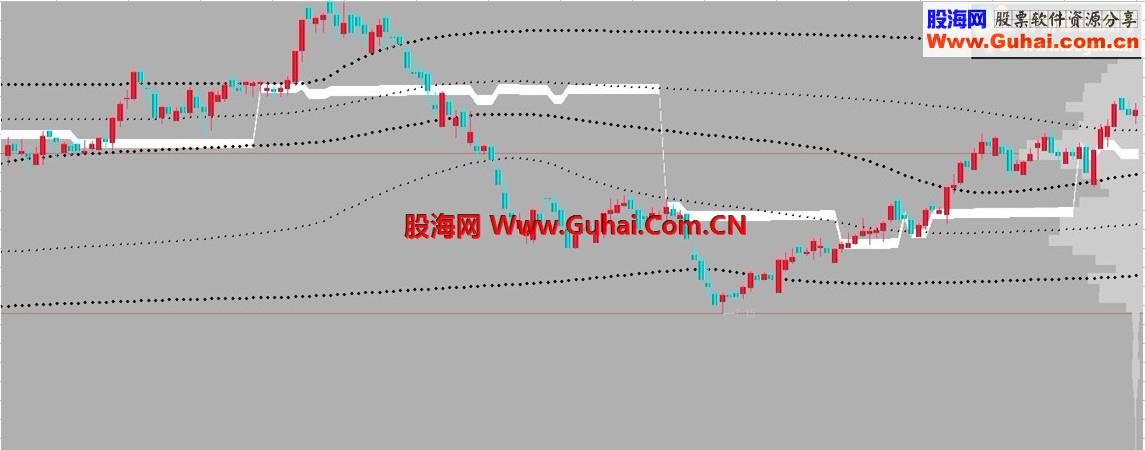 籌碼峰值源碼(主圖)