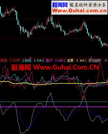 機(jī)構(gòu)趨勢(shì)指標(biāo)公式
