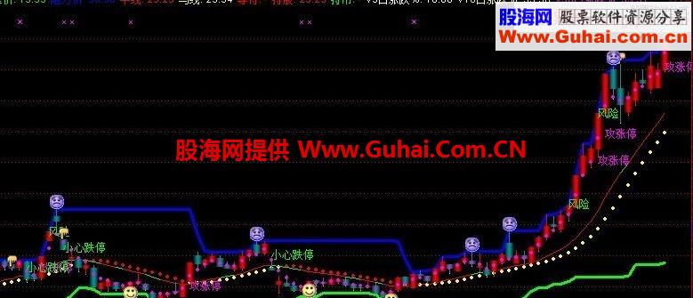 王道樂途--享受做股票的樂趣吧