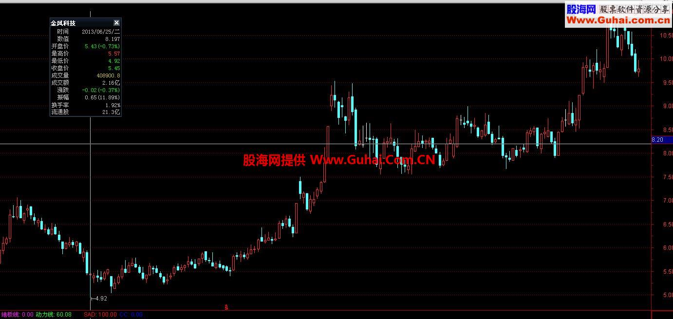底部進場源碼副圖