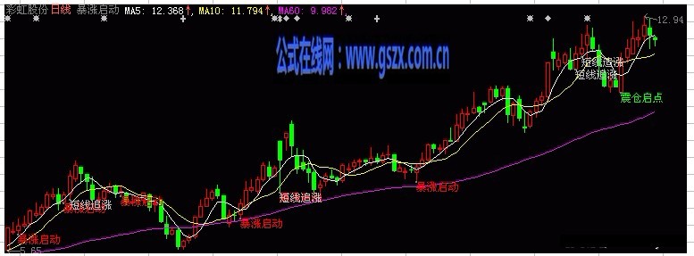 暴漲啟動(dòng)主圖 新年快樂,大吉大利